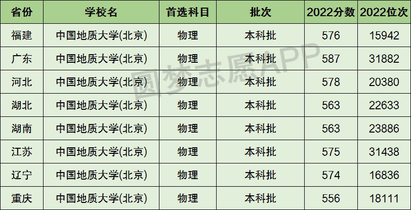 在全國排第幾名?北京聯合大學是一本還是二本?是幾本?