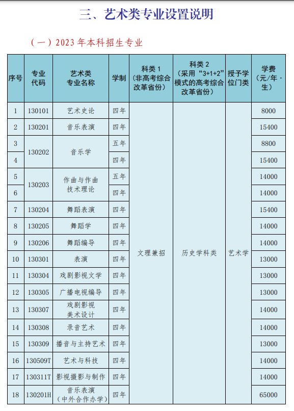 2023沈阳音乐学院艺术类学费是多少及各专业收费标准