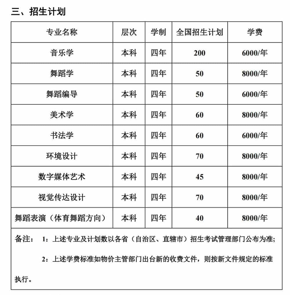 湖南艺术学院收费标准图片