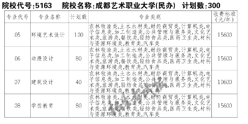 成都艺术职业大学专业图片