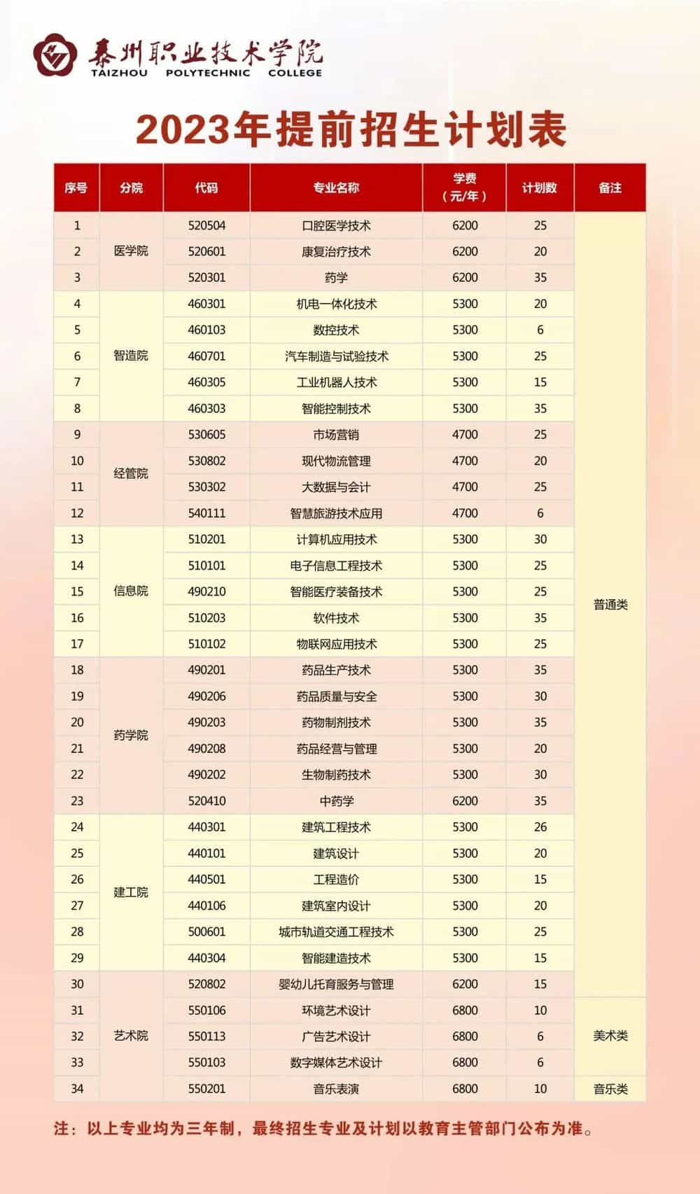 2023廣東肇慶航空職業學院春季高考招生學費是多少及各專業收費標準