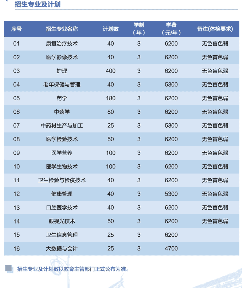 2023蘇州衛生職業技術學院提前招生學費是多少及各專業收費標準_五米