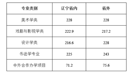 2023中國前十美術學院排名及分數線 最好的美院有哪些_五米高考