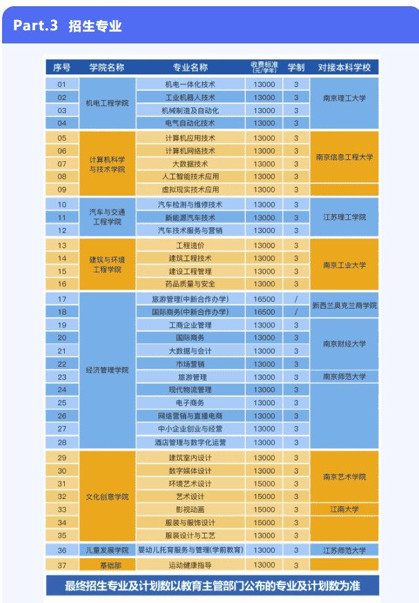 2023鄭州理工職業學院單招學費是多少及各專業收費標準2023雲南能源