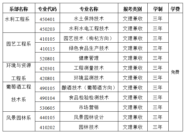 應用技術職業學院單招學費是多少及各專業收費標準2023江西藝術職業學