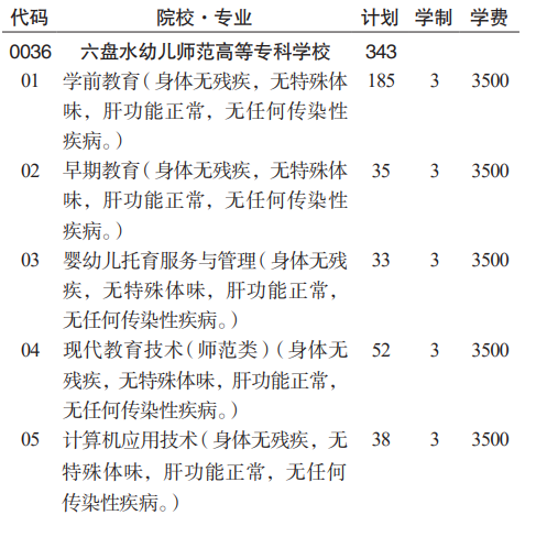 大學樹達學院2021年全日制普通本科生招生章程滄州師範學院2022年招生