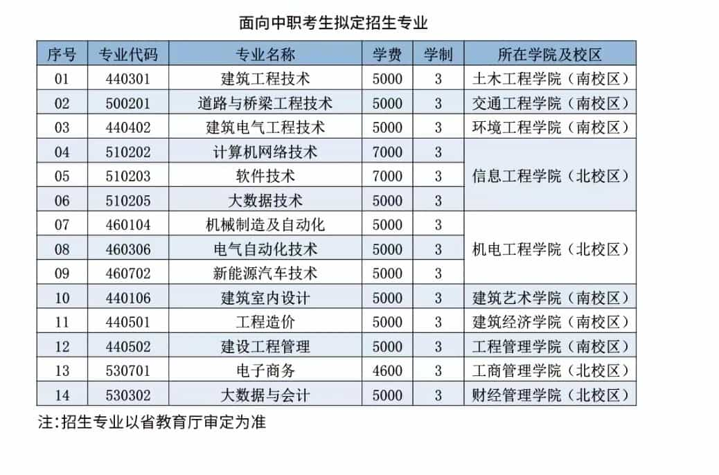 是多少及各專業收費標準2023遼寧機電職業技術學院單招學費是多少及各