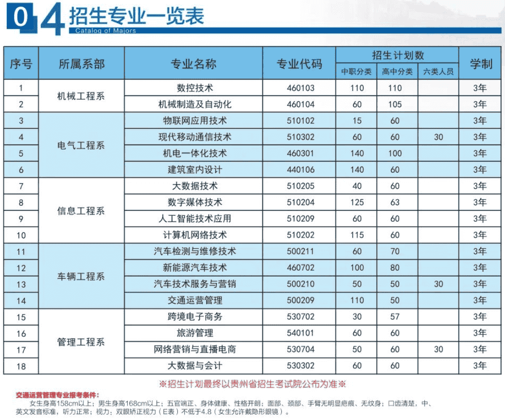 去年常州衛校錄取分數線_常州衛校錄取分數線2020_2023年常州衛生高等職業技術學校錄取分數線