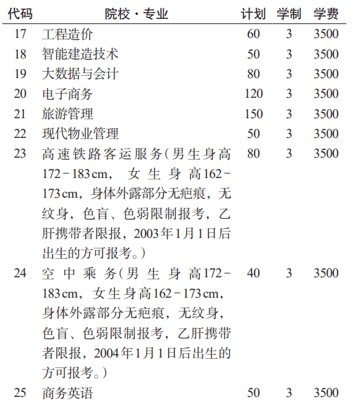 遵义职业技术学院学费图片