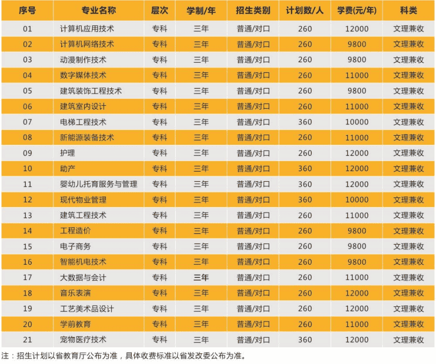 郑州城市职业学院学费图片