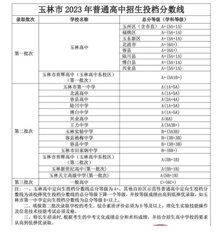 玉林高中清华榜图片