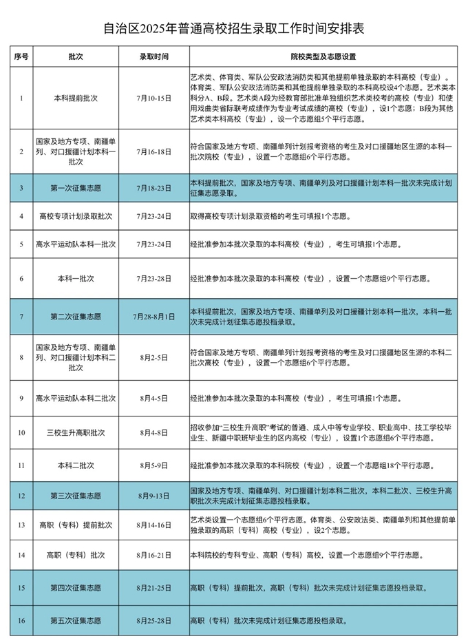 新疆维吾尔自治区2025年普通高校招生录取工作将于7月10日开始