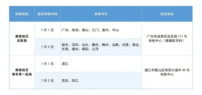 广东：2025年报考军队院校普通高中毕业生面试体检的通知(附面试体检分数线)