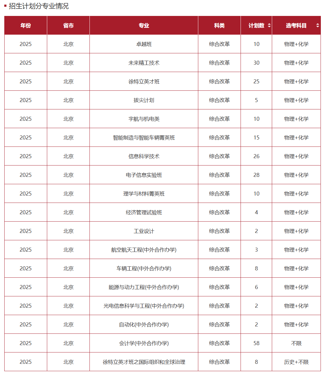 2025北京理工大学在北京地区招生计划-各专业招生人数是多少
